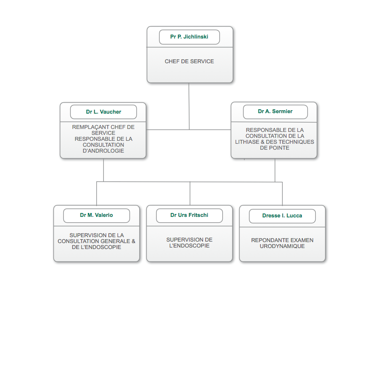 Organigramme clinique